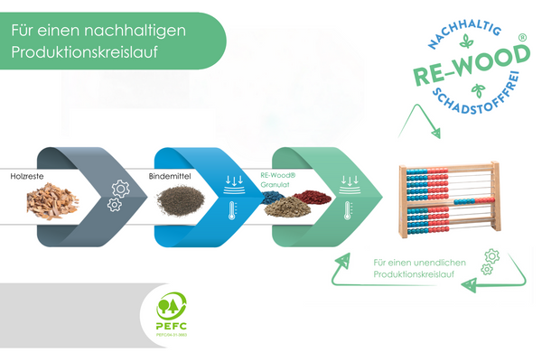 Rechenrahmen Abakus in 2 Farben rot-blau
