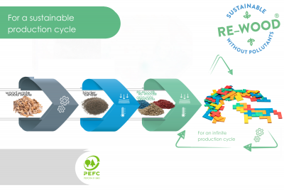 Pentaminos, Satz aus 60 Stück