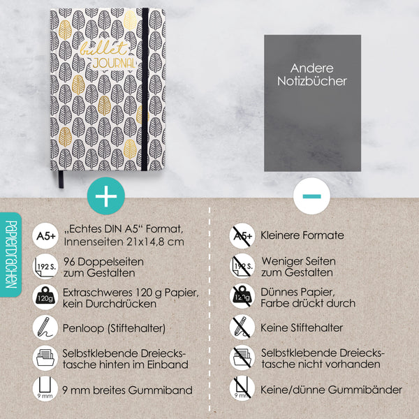 Bullet Journal Schwarzweiß - Notizbuch A5 gepunktet