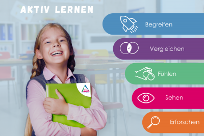 14 Geometrische Körper