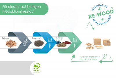 Dienes Grundsortiment naturfarben (121 Teile)