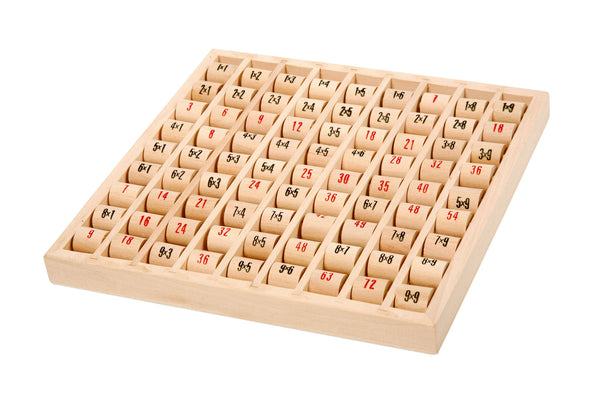 Multiplizier-Tabelle kleines 1x1 (Multiplication Table)