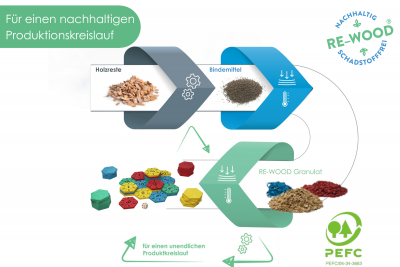 Mathespiel Zahlenburg Hexagon