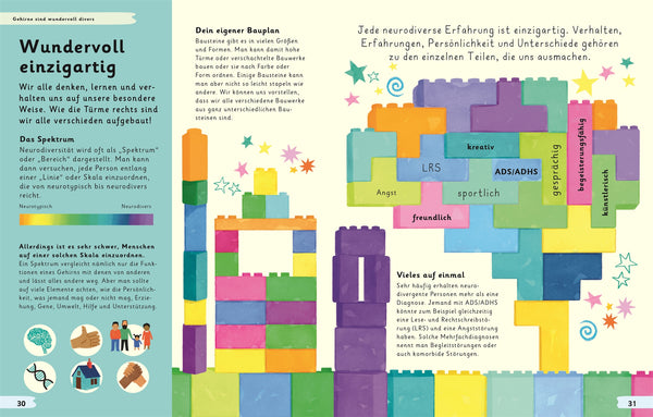Wundervoll anders - Autismus, ADHS und Legasthenie (Neurodiversität)