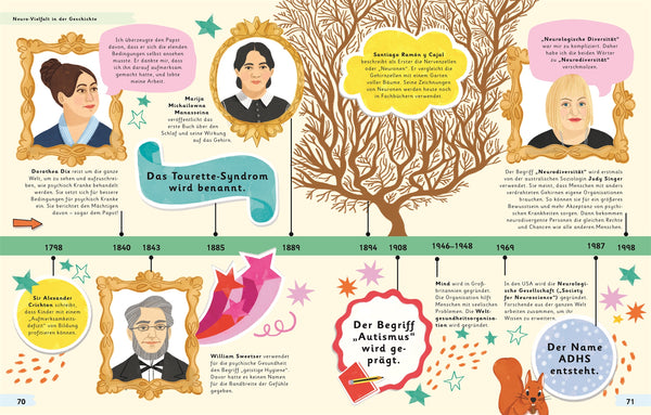 Wundervoll anders - Autismus, ADHS und Legasthenie (Neurodiversität)