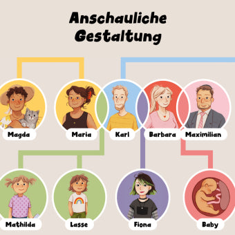 Herzverwandt