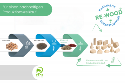 14 Geometrische Körper