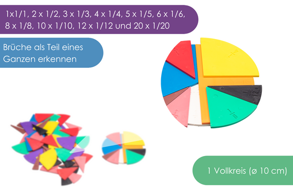 Bruchrechenteile rund (71 Teile) | Bruchrechnen Mathe lernen Schule RE-Plastic®