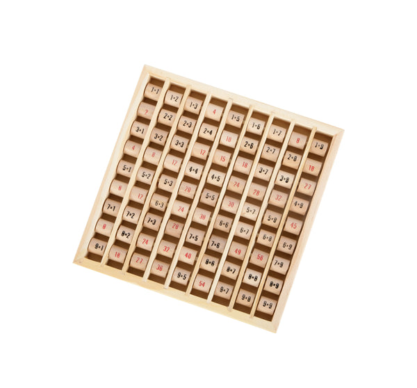 Multiplizier-Tabelle kleines 1x1 (Multiplication Table)