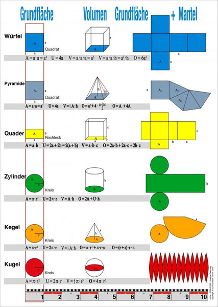 Einheiten Übersichtsblatt DIN A4