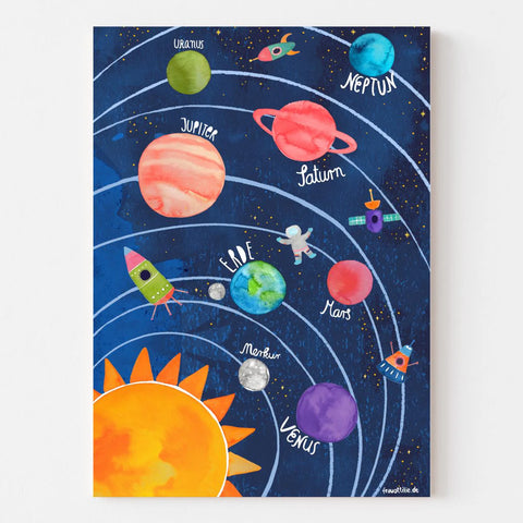 Poster *Sonnensystem* Weltall Planeten