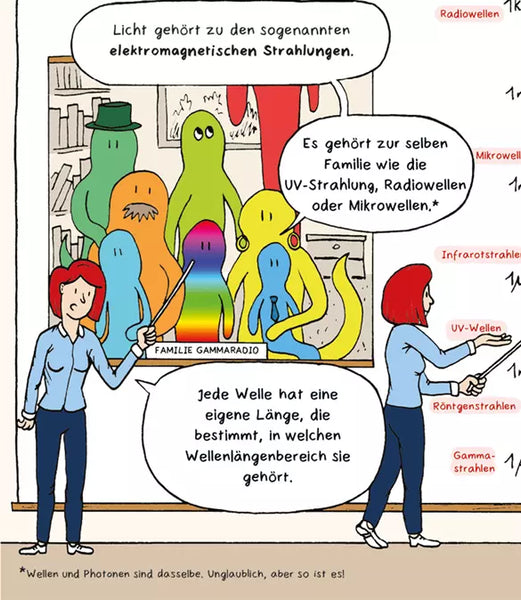 Ab ins Universum!