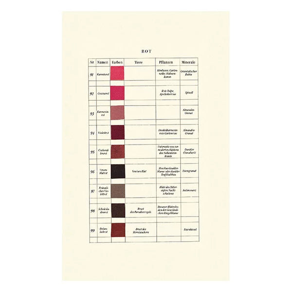 Werners Nomenklatur der Farben