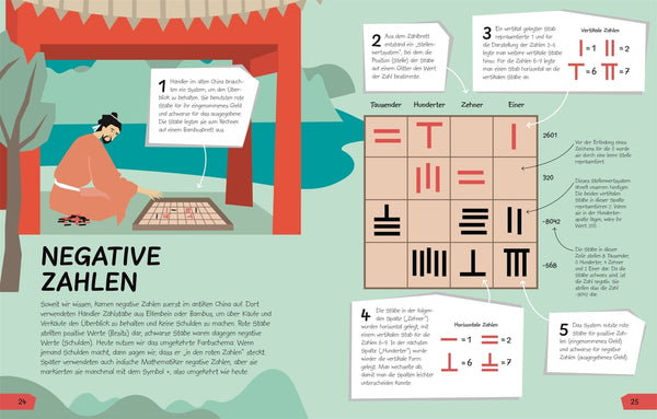 Wozu eigentlich Mathe?