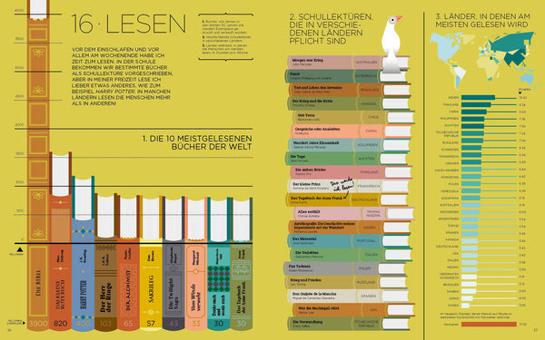 Ich und die Welt - Ein Buch für neugierige Kinder und Jugendliche